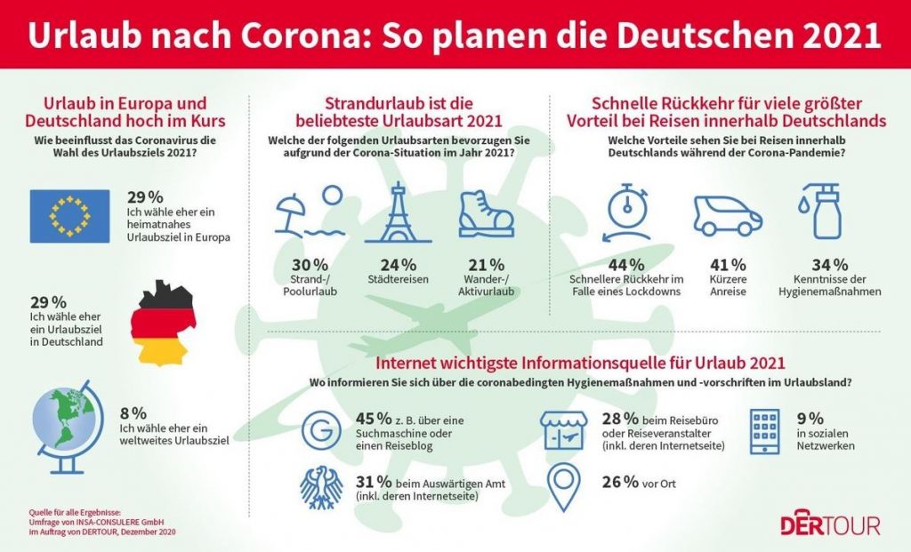 Dertour - Urlaub nach Corona